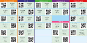 Expediční displej s QR kódy