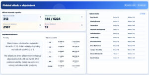 plusDisplay obrazovka